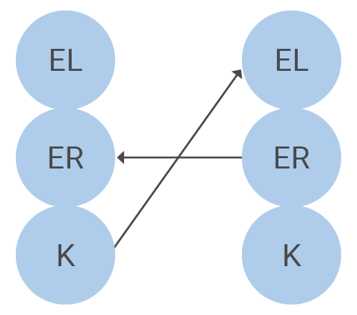 Funktionsmodell vereinfacht Transaktionsanalyse Funktionsmodell vereinfacht Transaktionsanalyse