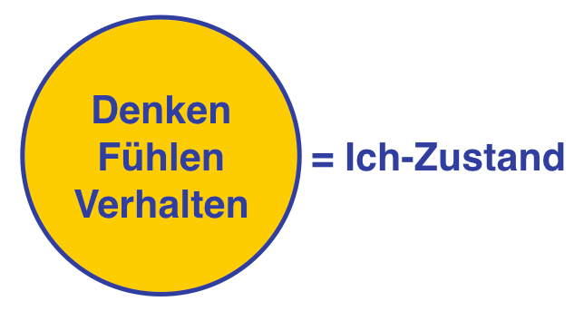 Ich Zustände transkationsnalyse ich zustand Ich Zustände transkationsnalyse ich zustand