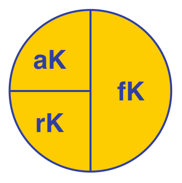 Kind-Ich ich zustände transaktiosnanalyse Kind-Ich ich zustände transaktiosnanalyse