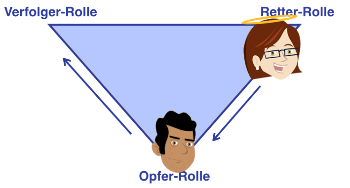 Beziehungsprobleme Rollenwechsel Beziehungsprobleme Rollenwechsel