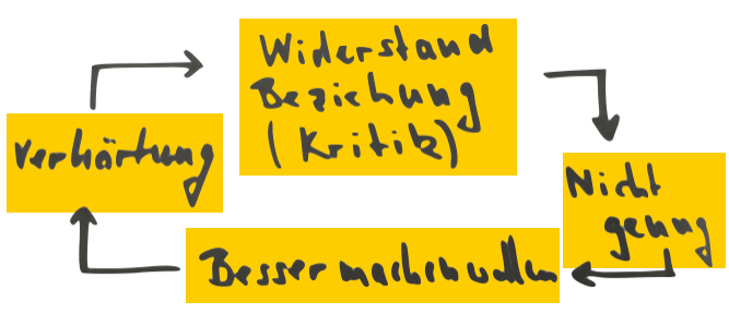 Innere Antreiber Perfekt Innere Antreiber Perfekt