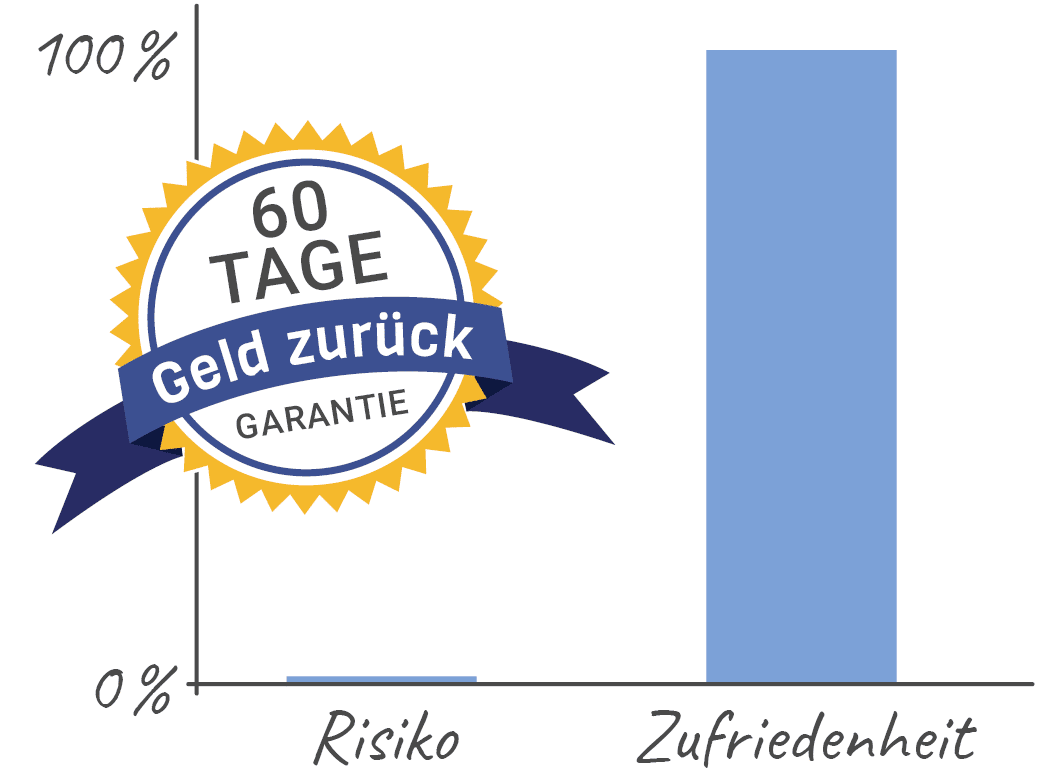 grundkurs zufriedenheitsgarantie grundkurs zufriedenheitsgarantie