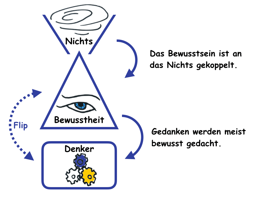 Vision Quest Bewusstsein