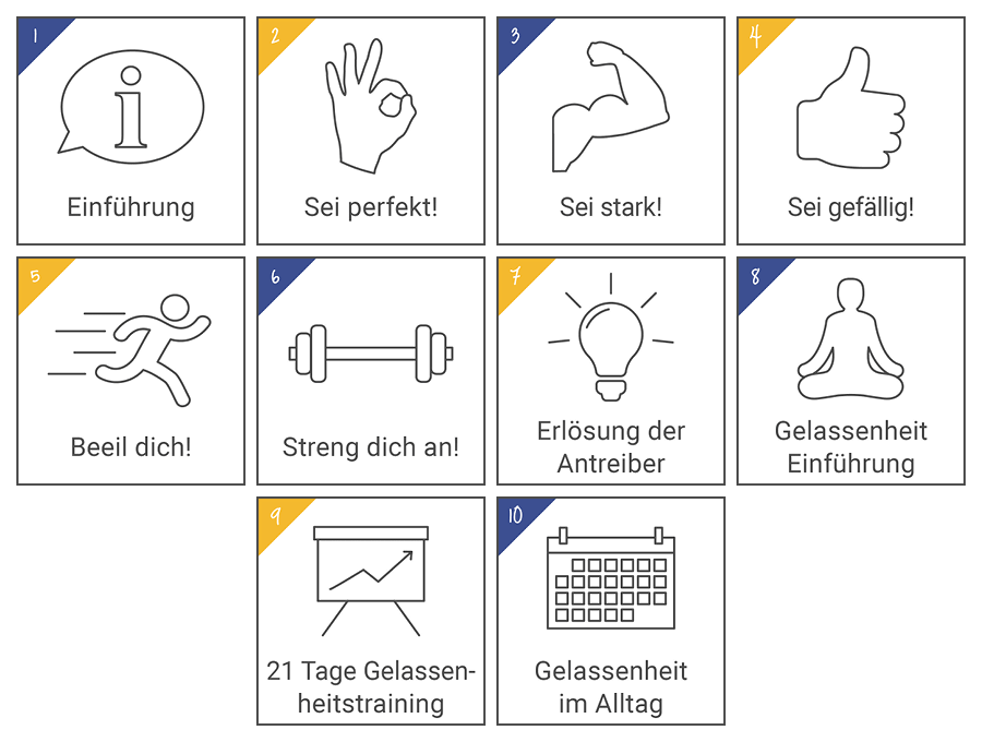 Modulübersicht Transaktionsanalyse