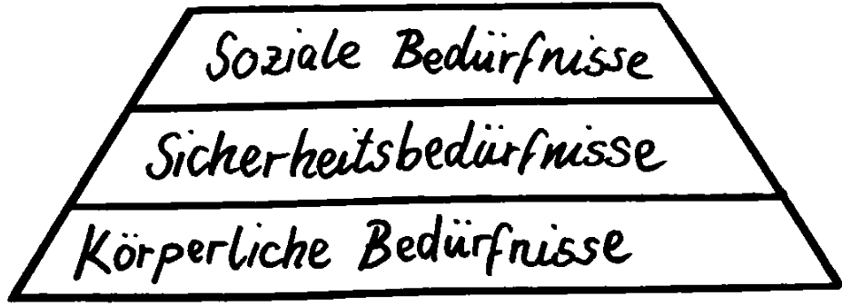 Mutig Grundbedürfnisse erfüllen 5