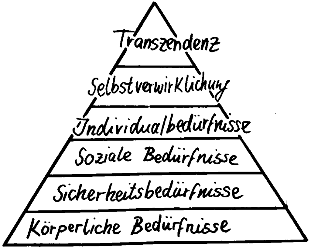 Transzen Selbsttranszendenz Maslow Analyse – LOCKL