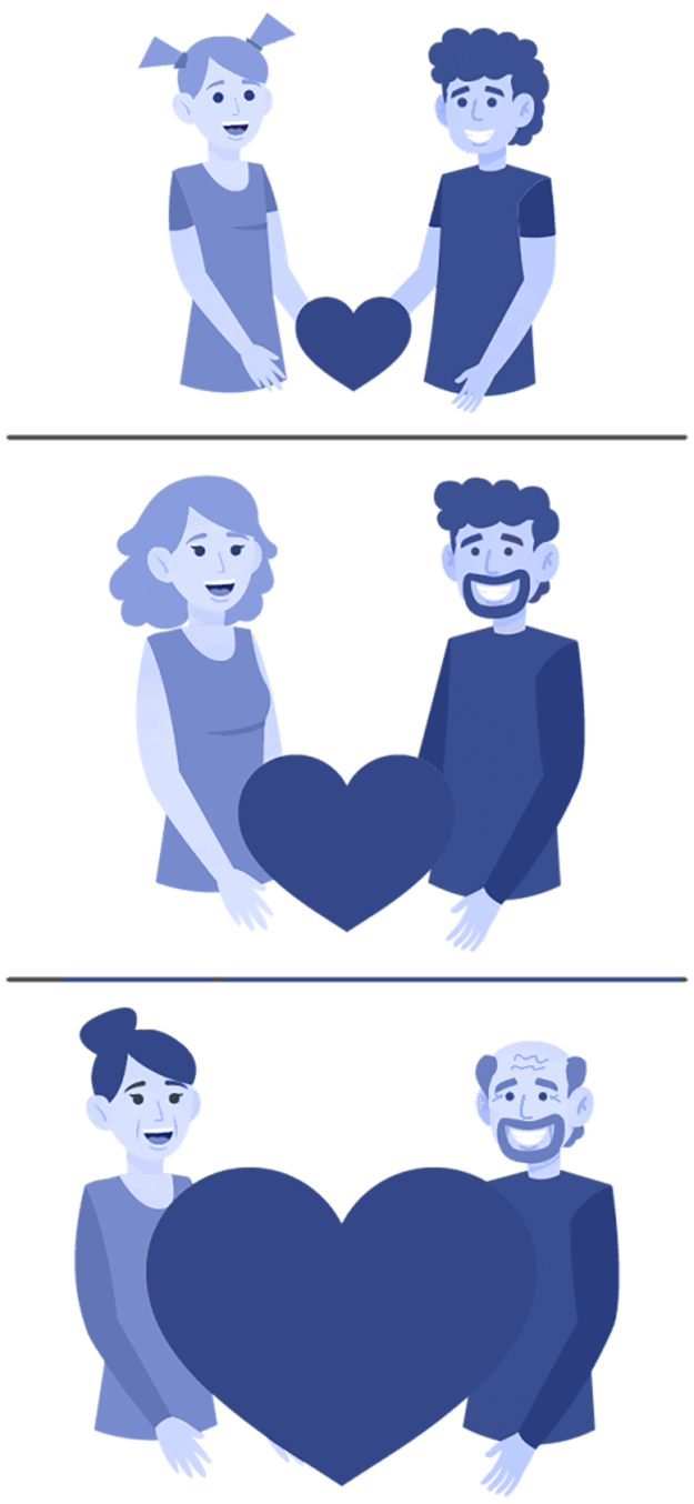 Partnerwahl - Liebe wächst mit der Zeit
