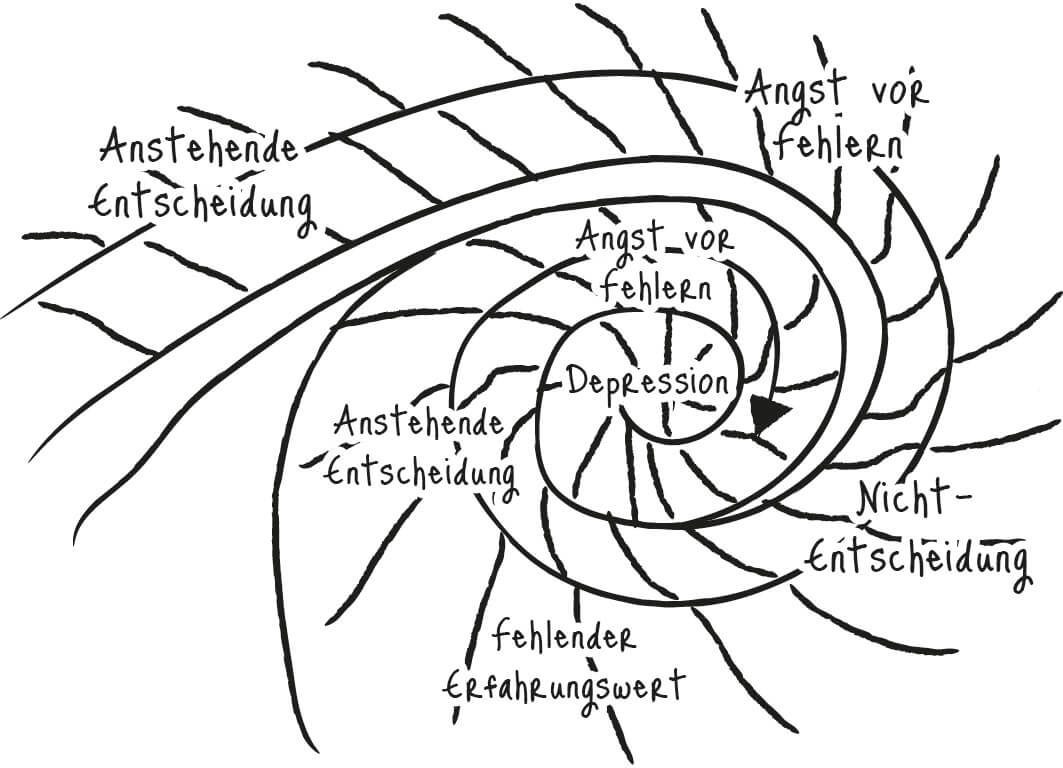 ta_buch_burnout_grafiken_23