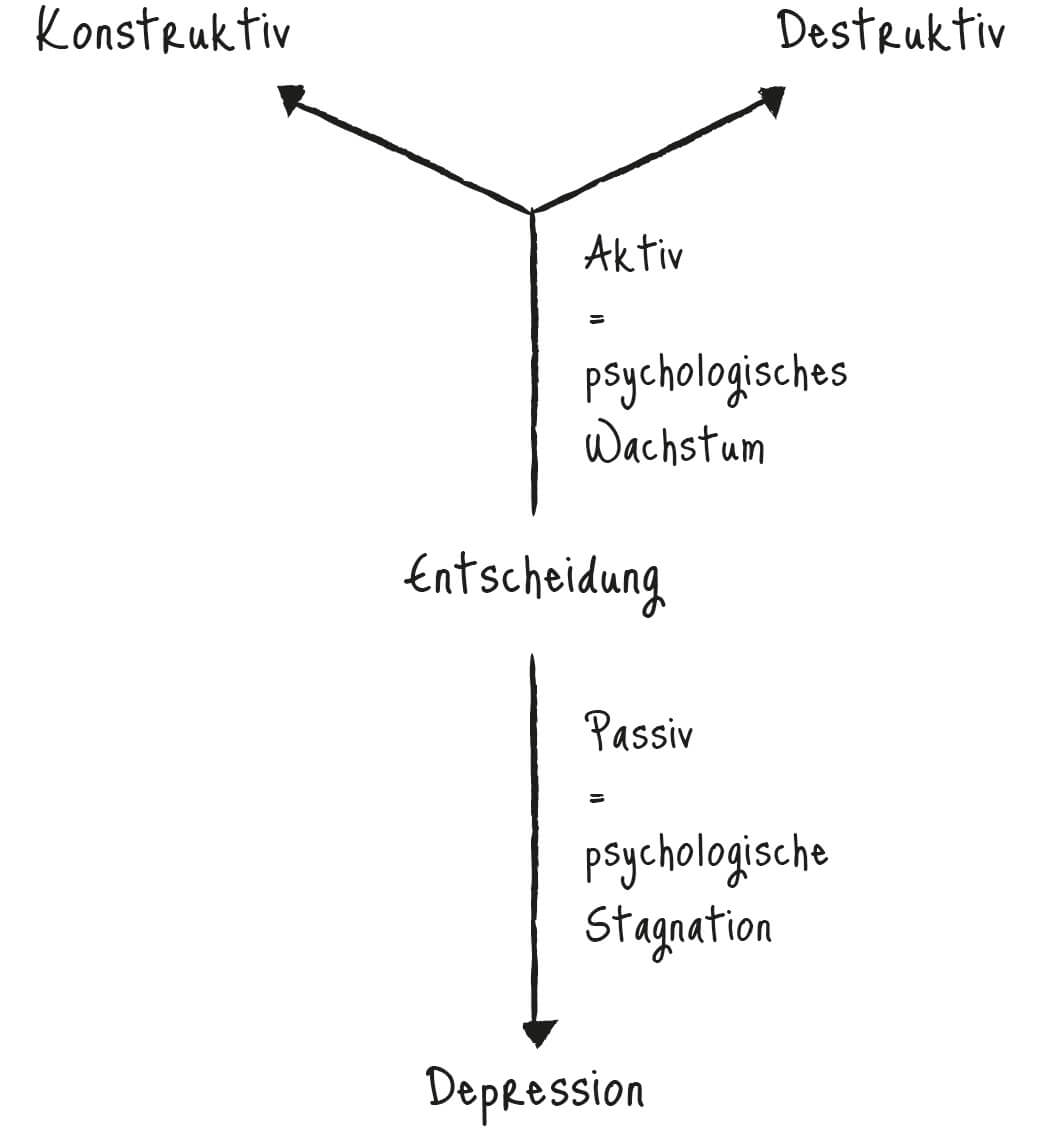 ta_buch_burnout_grafiken_24
