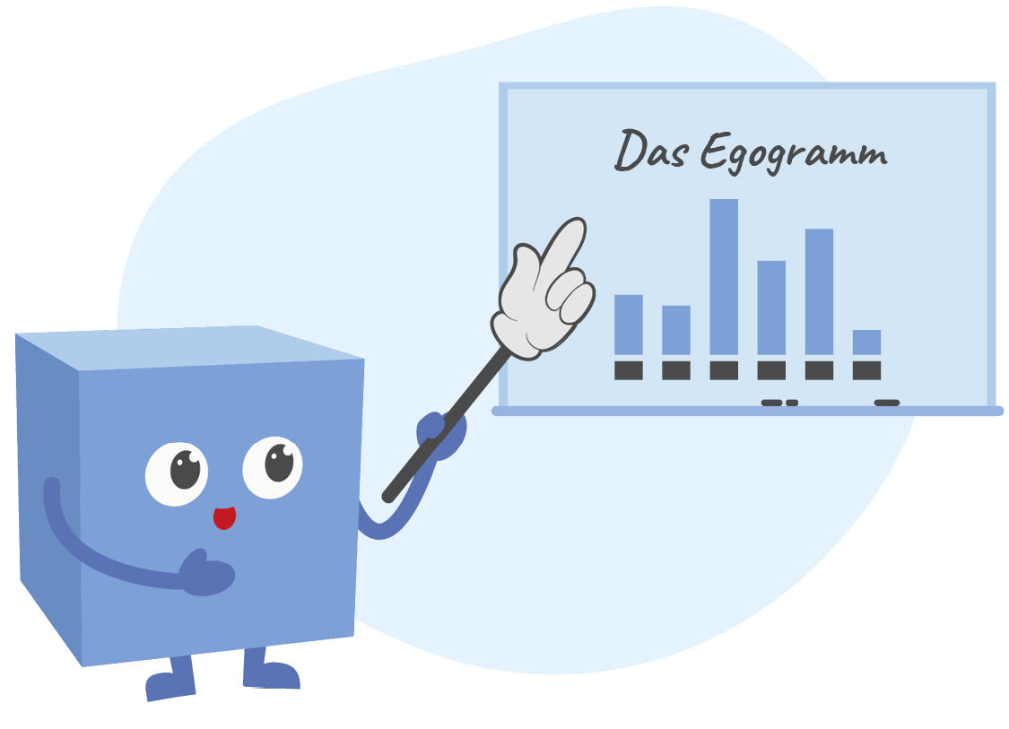 cubi und das egogramm